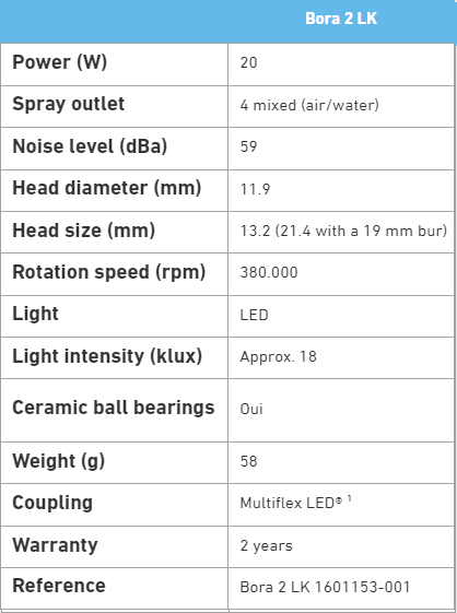 Turbina Bora 2 LED bez szybkozłączki na Multiflex